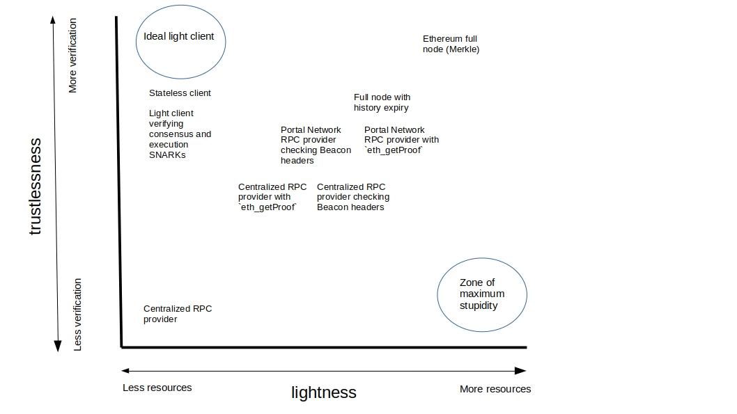 light-client-graph.jpg